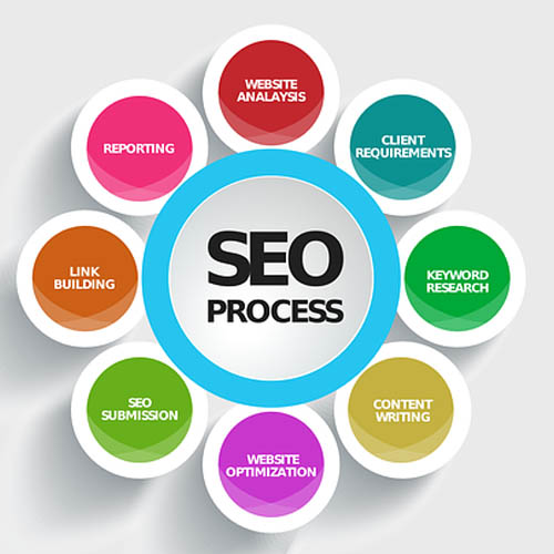 Search Engine Optimization